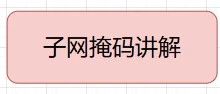 子网掩码是怎么“掩”的？用积木教你彻底搞懂！