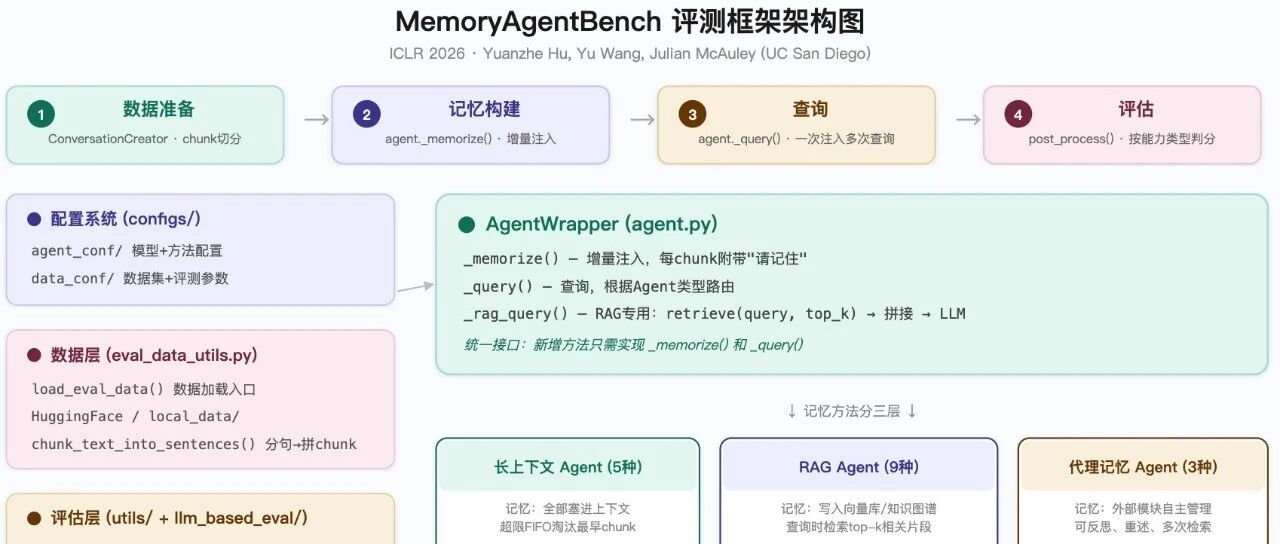 优秀的个人博客,低调大师