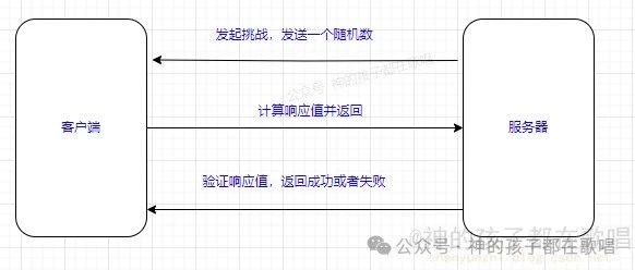 两种 PPP 认证方式：PAP 和 CHAP，你知道区别吗？