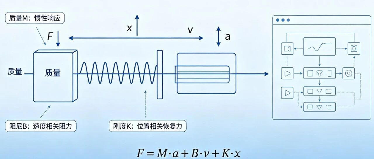 优秀的个人博客,低调大师