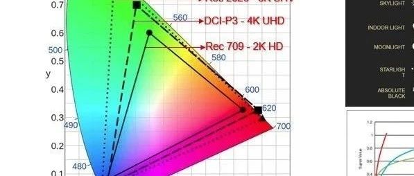 给我一个FPGA，可以撬起所有显示的接口和面板