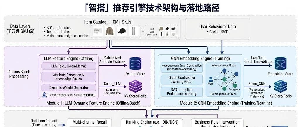 优秀的个人博客,低调大师