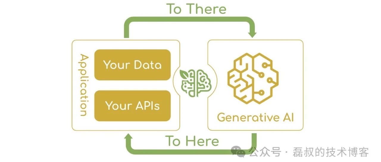Spring AI：赋能 Java 开发者，拥抱生成式 AI 革命