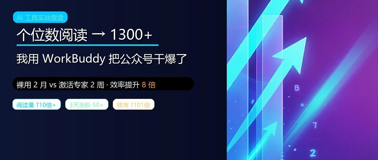 我用 WorkBuddy 把公众号 从"个位数阅读"做到单篇1379 ，效率翻8倍的真实复盘