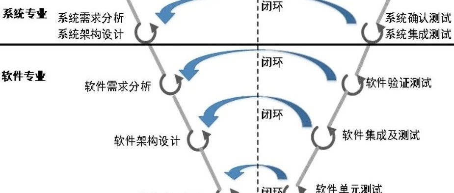 使用Cppcheck对代码进行静态检查