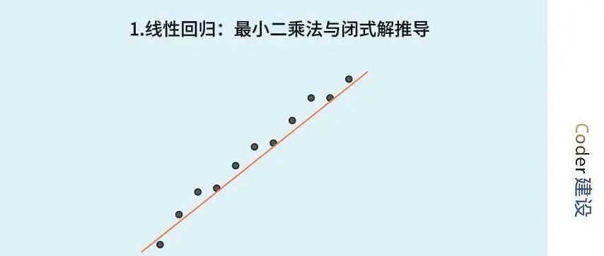 《机器学习核心算法》一、线性回归：最小二乘法与闭式解推导