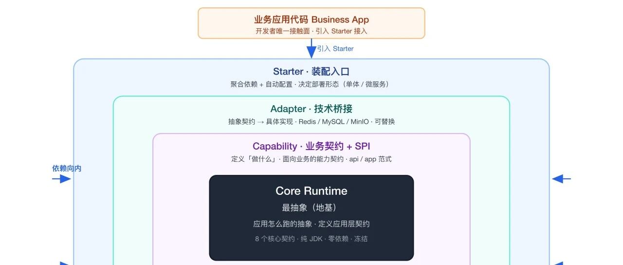 做完一套企业级框架,我发现"讲明白"比"做明白"还难