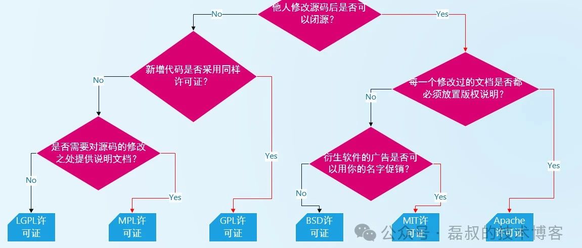 开源协议：守护开源生态的规则之书