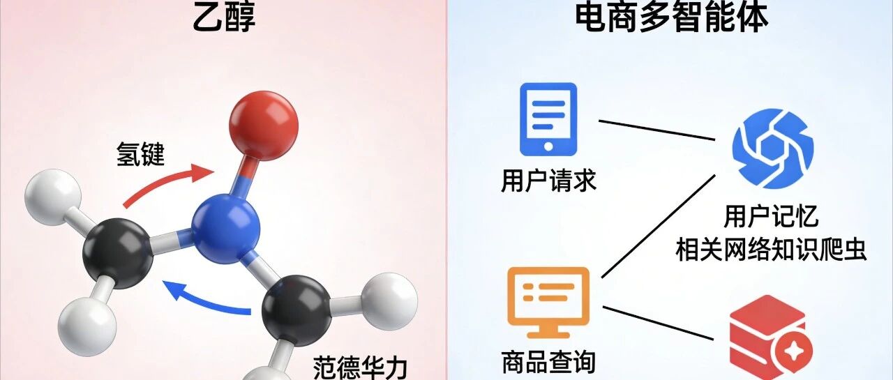 优秀的个人博客,低调大师