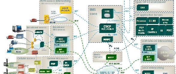 重磅！爱立信5G可编程网络，助力运营商降本增效