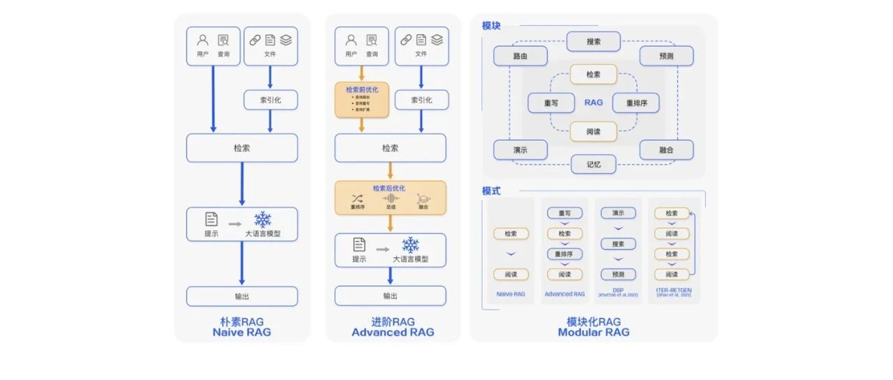 彻底爆了！一文吃透AIGC、Agent、MCP的概念和关系