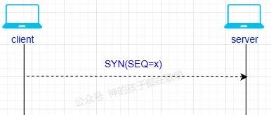 传输层TCP 三次握手与四次挥手：你真的理解了吗？