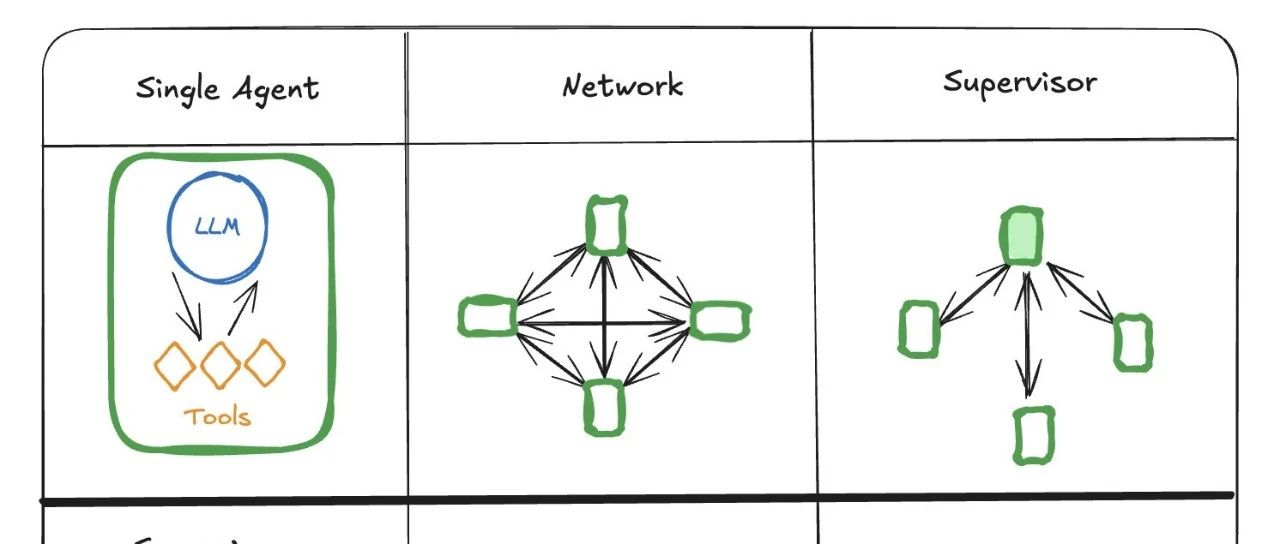 多智能体系统架构解析