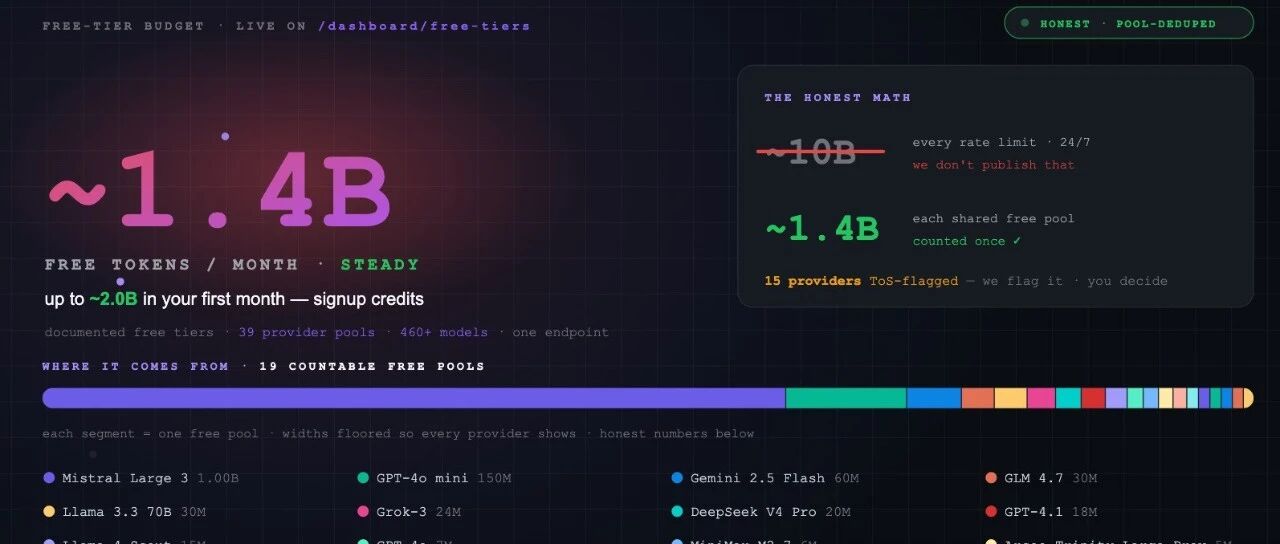 21K Star！登上 GitHub 趋势榜 Top3 的 AI 网关项目！