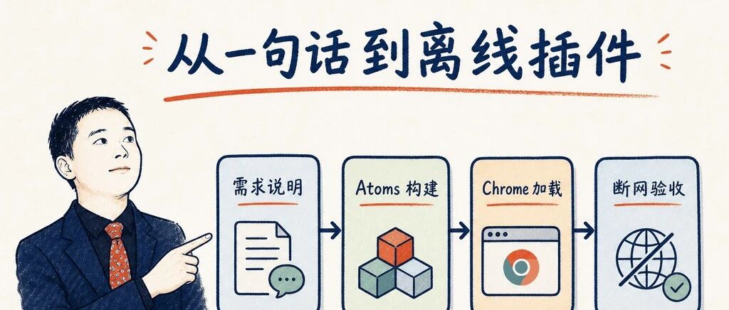第一次用 Atoms.dev 开发 Chrome 插件：从一句话到离线二维码工具