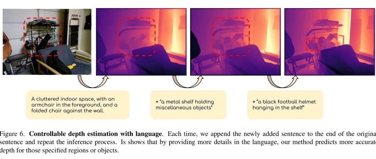 PriorDiffusion利用文本到图像扩散模型语言先验，破解单目深度估计歧义，零样本性能优且收敛快 !