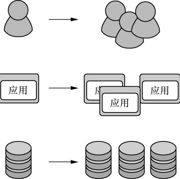 星标19.8k的Apache顶级项目，助你做好云计算时代数据库管理
