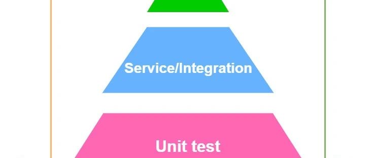 【可测试性实践】C++单元测试：gtest &amp; gmock