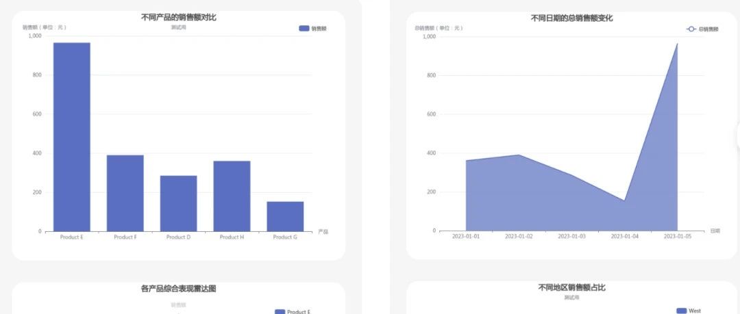智谱进入Token亿时代，AI销售智能体+大模型实战指南！
