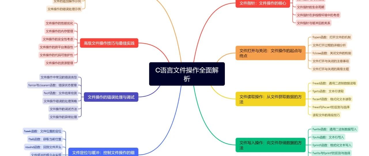 C语言文件操作：从入门到精通，一篇文章彻底搞懂