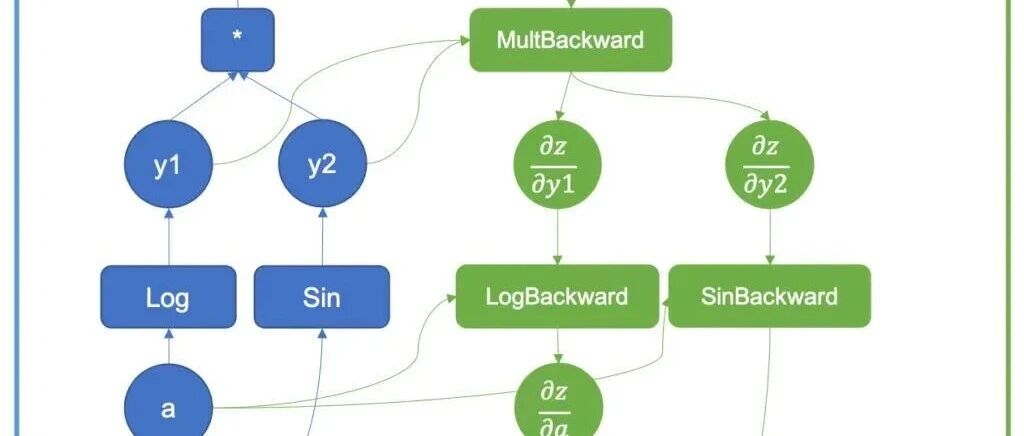 PyTorch 核心机制参考 &middot; Autograd
