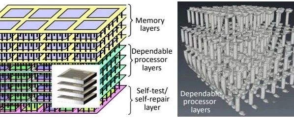 3D集成的平民化路径：基于芯片级减薄、后通孔TSV与Meta bonding的低成本原型方案