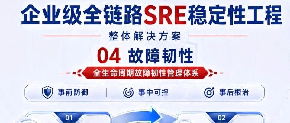 优秀的个人博客,低调大师