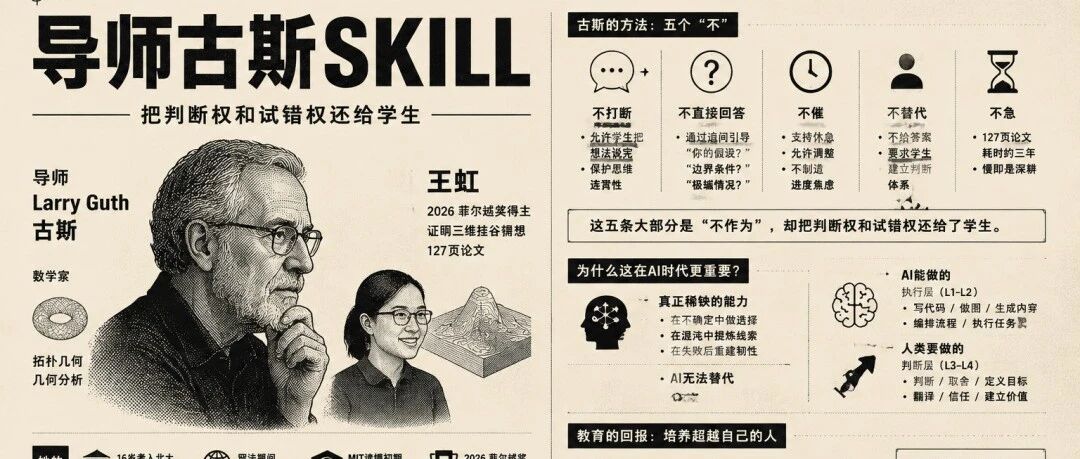 菲尔兹奖王虹，背后的导师古斯有什么skill？