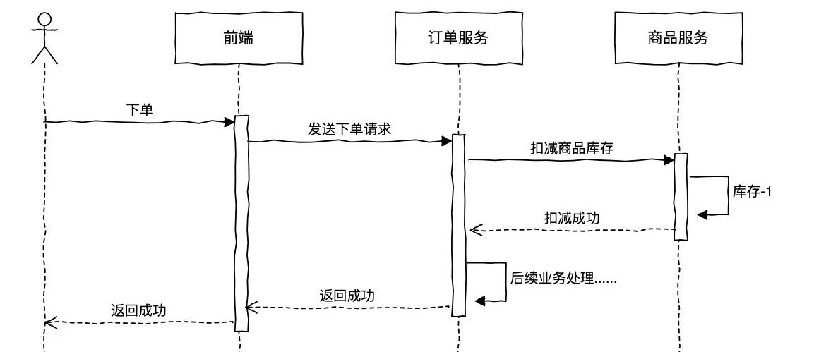 拼多多二面：高并发场景扣减商品库存如何防止超卖？