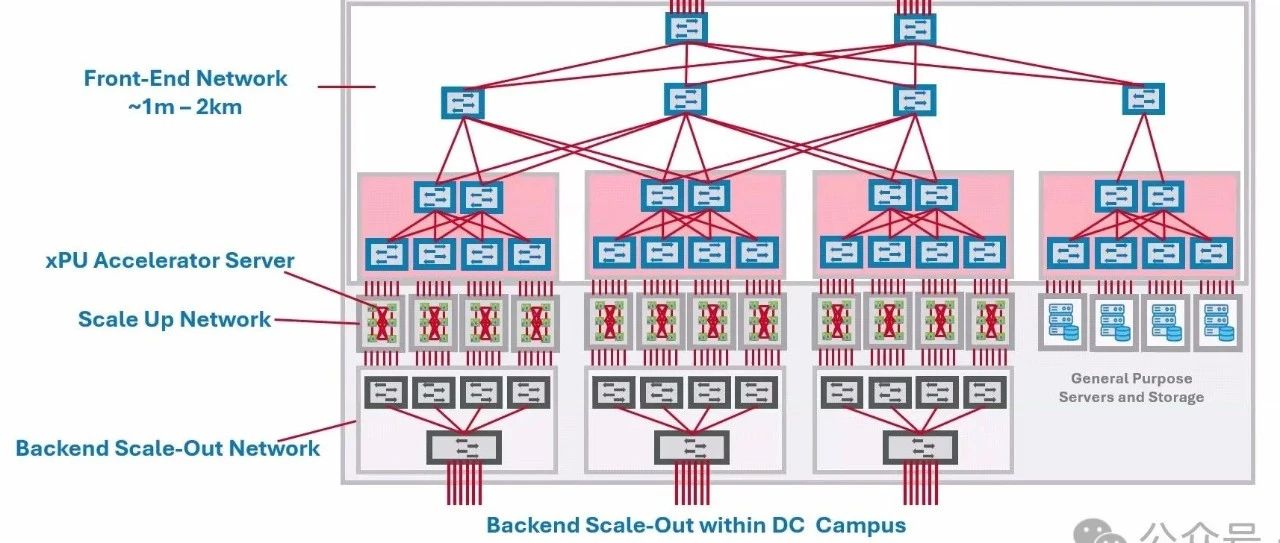 OFC 2025 TeraHop报告：AI数据中心光连接技术
