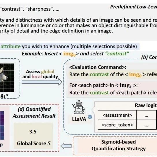 AAAI 2025 | 基于生成感知先验的低光照图像增强