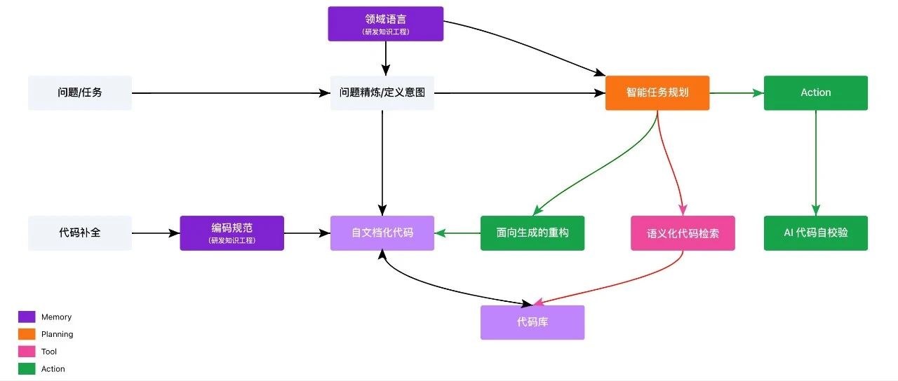 AI 友好架构：AI 编程最佳范式，构建 10x 效率提升的代码库（万字长文）