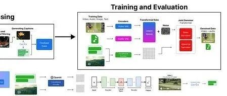 从零复现Google Veo 3：从数据预处理到视频生成的完整Python代码实现指南