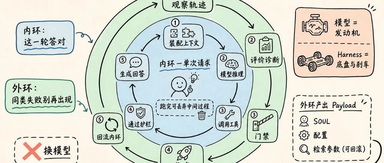 优秀的个人博客,低调大师