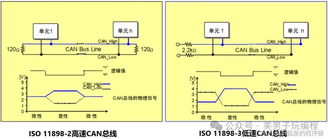 CAN信号质量评估的专业解析