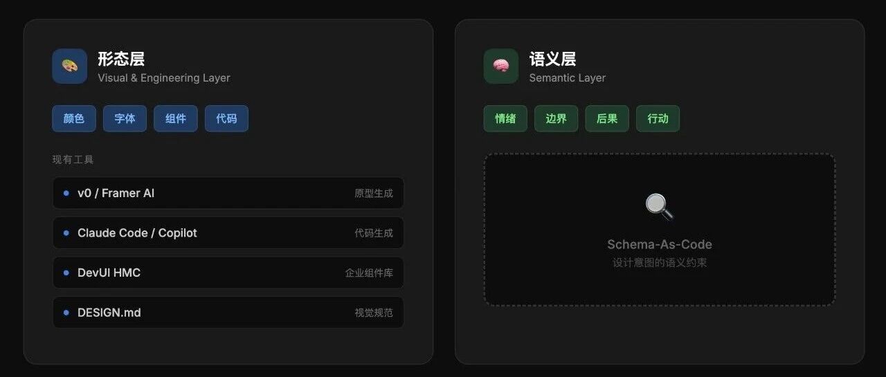 当 AI 生成界面时，谁在守住设计意图？