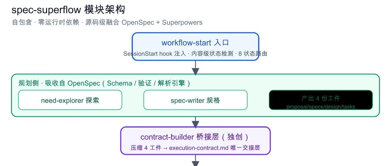 优秀的个人博客,低调大师