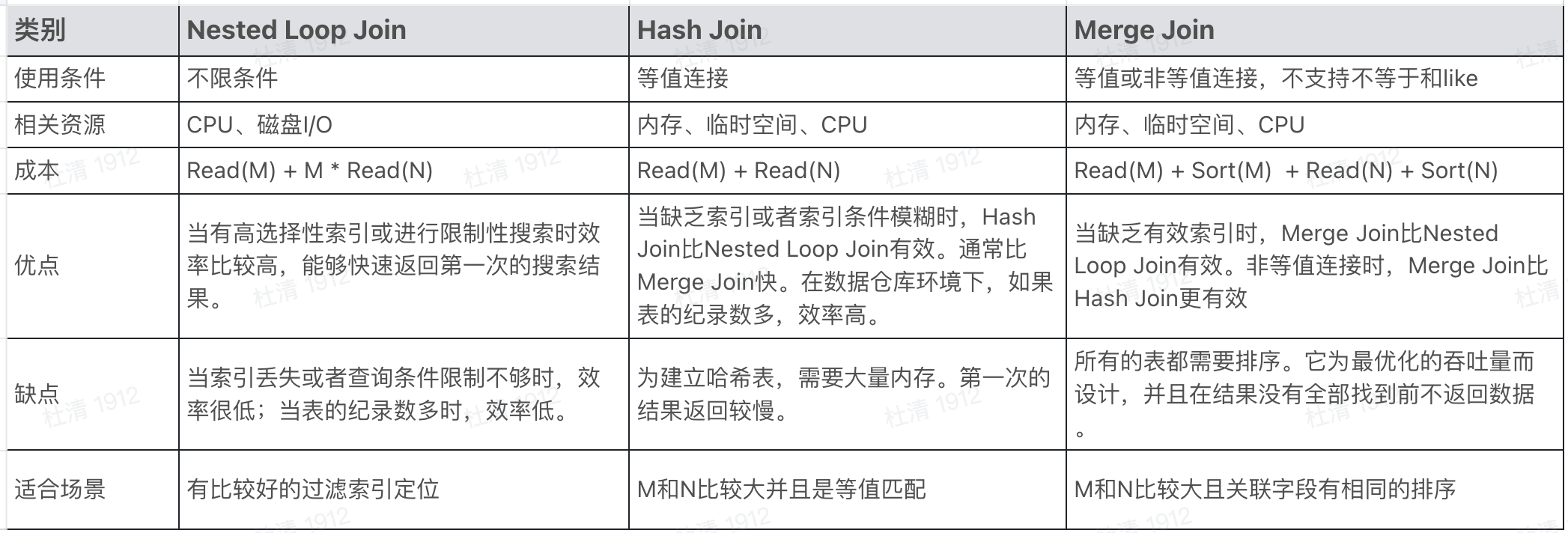 程序员必备的数据库知识 2:Join 算法-腾讯云开发者社区-腾讯云