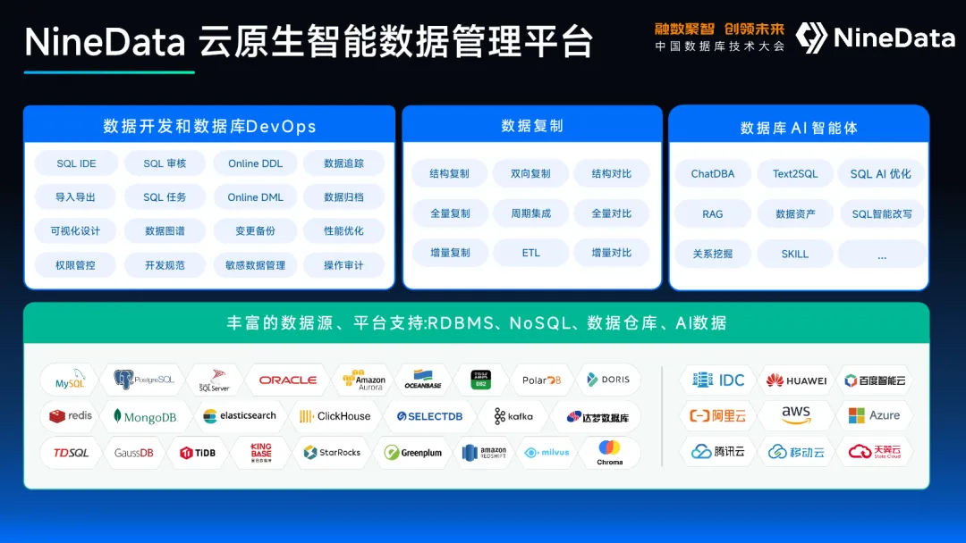 图 | NineData智能数据管理平台架构
