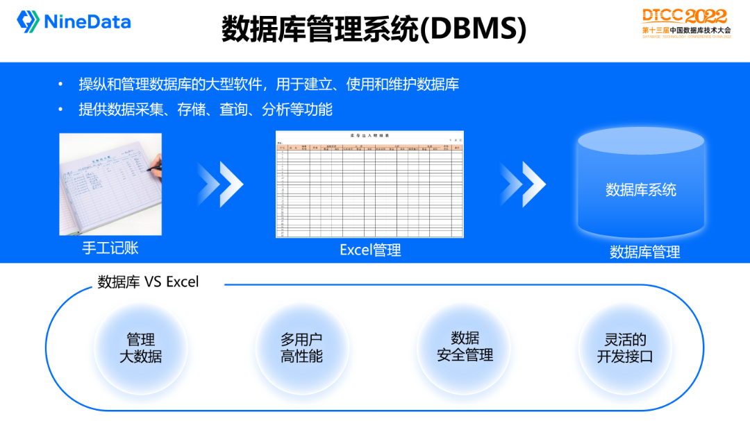 DTCC2022 叶正盛PPT-数据库管理系统（DBMS）