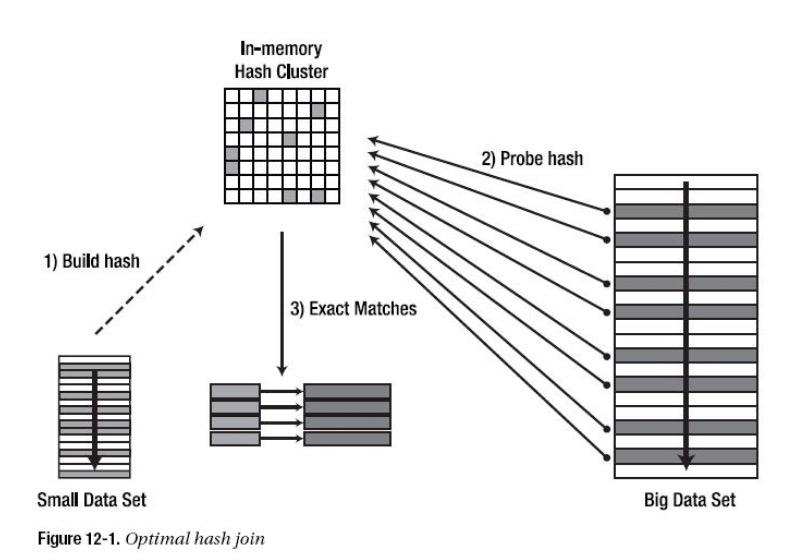 Hash Join