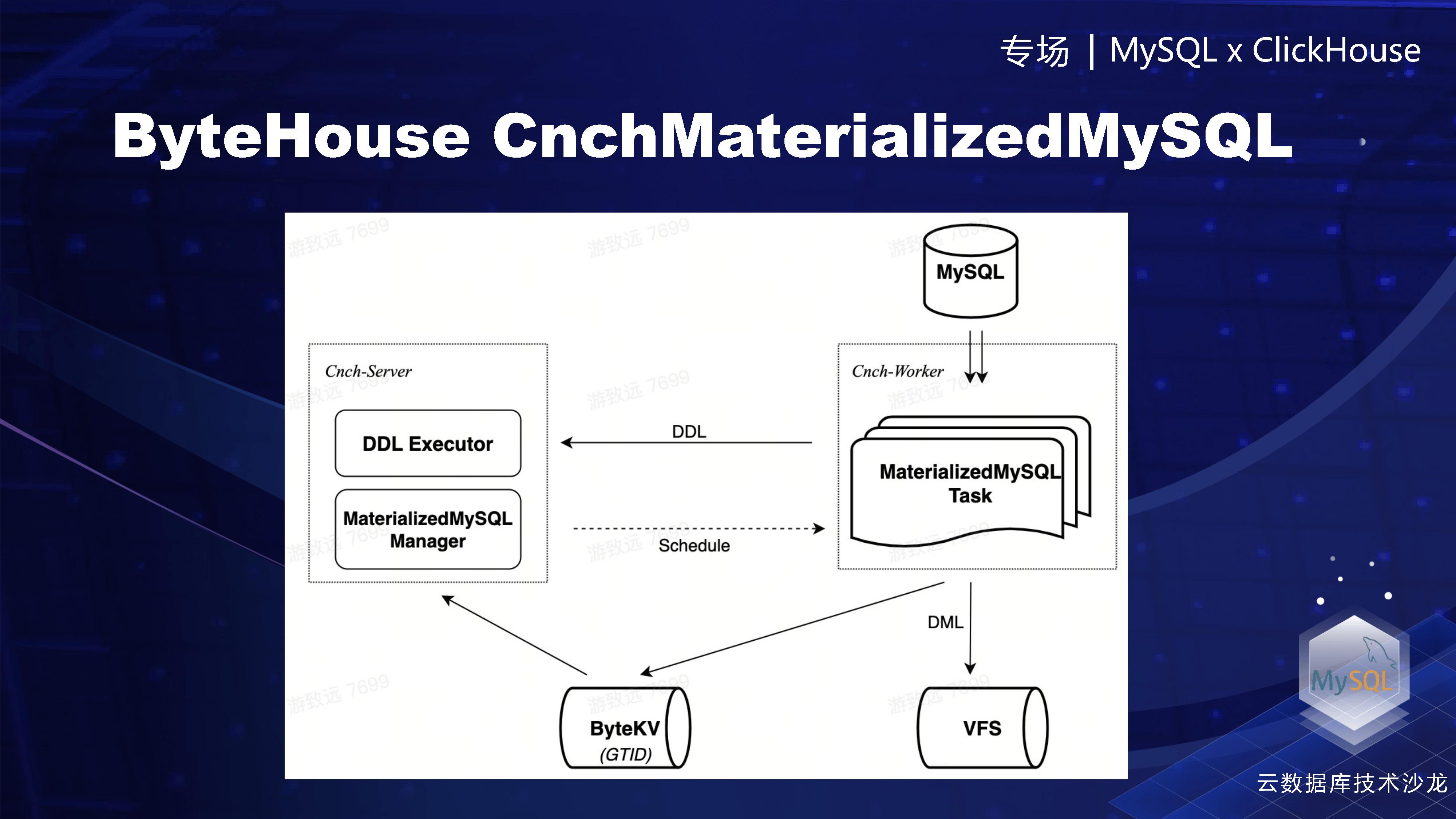 Materialized MySQL的数据库引擎原理