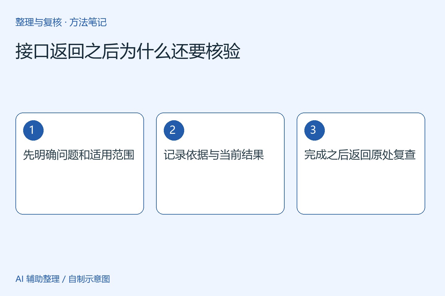 优秀的个人博客,低调大师