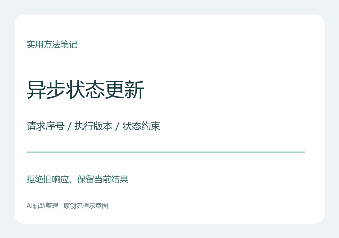 优秀的个人博客,低调大师