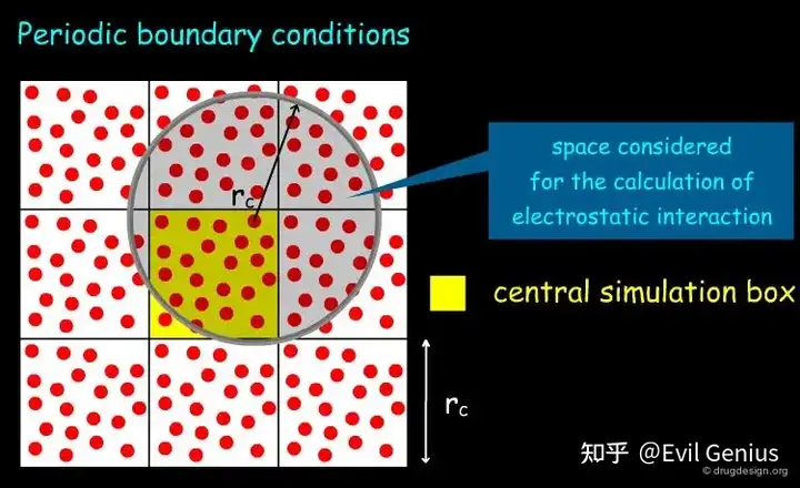 课前准备--分子动力学Gromacs参数的详细介绍与选择（一）