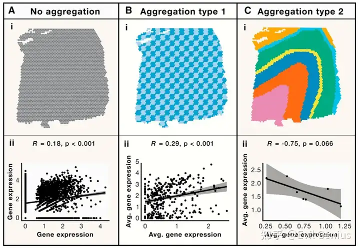 Demonstration of the effect of aggregation on correlation, as described by the modifiable areal unit problem (MAUP)