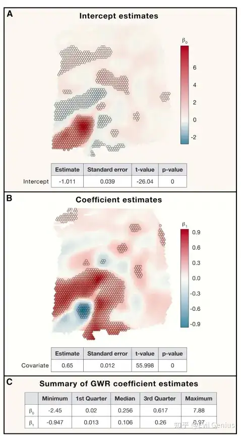 Spatial heterogeneity revealed by varying local regression coefficients across a spatial transcriptomics experiment