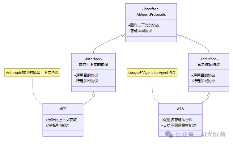 AI Agent Protocols:现状、挑战与未来展望-腾讯云开发者社区-腾讯云