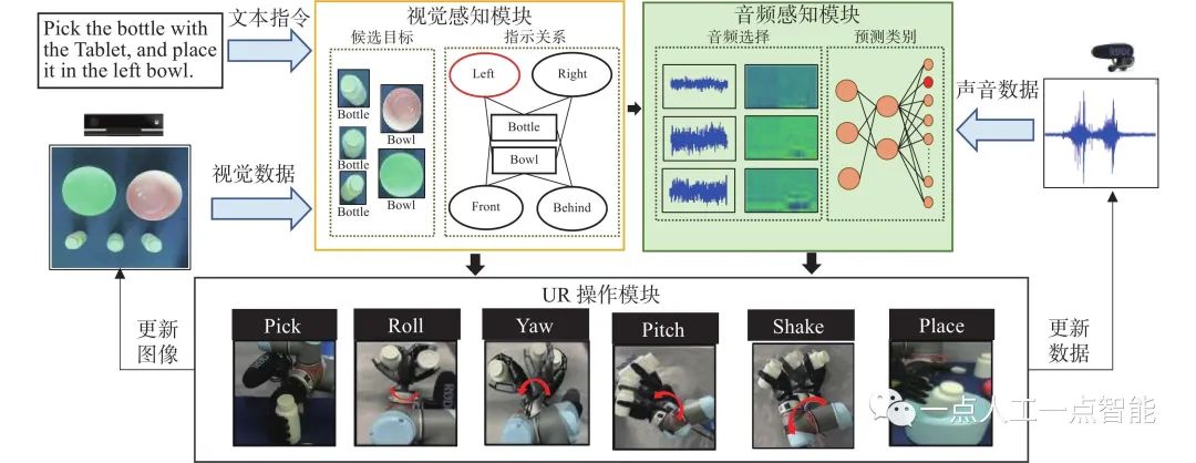 图1 本文实验系统架构