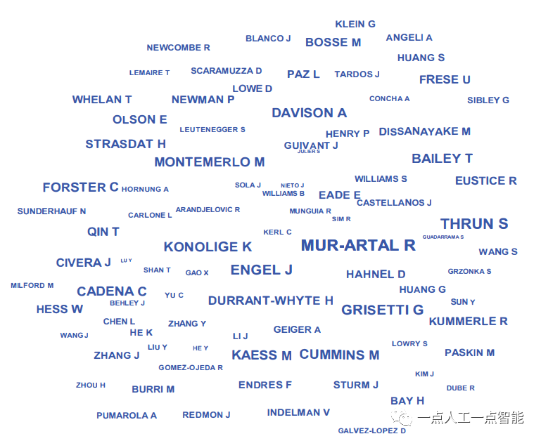 图5 视觉SLAM领域的杰出学者
